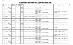 南通2025教师招聘何时开始报名？