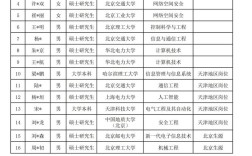 中铁2025春招何时启动？有何岗位要求？