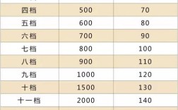 重庆事业单位养老保险怎么交？