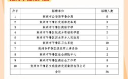 2025朔州教师招聘何时启动？