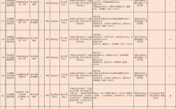 2025年昆明事业单位招考何时启动？