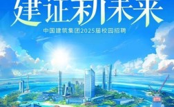 2025校招启动，有哪些新变化？