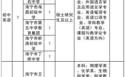 江苏省测绘事业单位招聘何时开始？