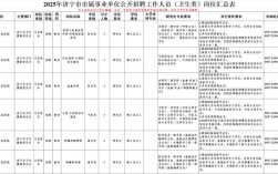 2025事业单位职位表何时发布？