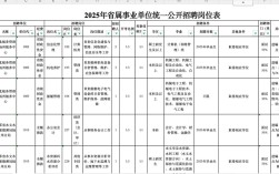 2025江苏事业单位何时招考？