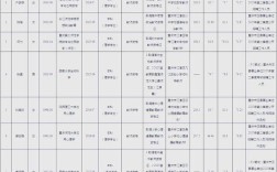 2025年江津事业单位何时报名？