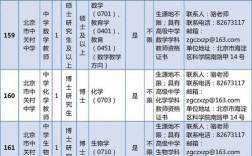 事业单位招聘含教师岗吗？