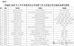 2025昭通事业单位招聘何时开始？