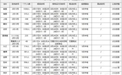 2025江西事业单位招聘何时开始？