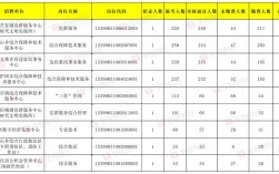2025年德宏事业单位岗位表