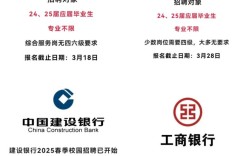 湖南银行校园招聘有哪些要求与流程？