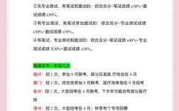 2025福建事业单位考试何时启动？