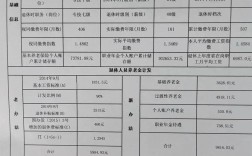 机关事业单位职工养老保险