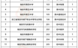 瑞安市2025教师招聘何时启动？