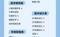 腾讯2025校招何时开启？岗位有哪些变化？