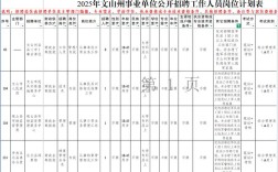 文山事业单位招聘岗位表有哪些？