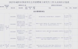 咸阳事业单位招聘怎么报名？