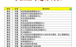 事业单位分类改革 山东