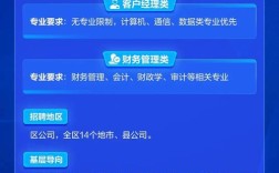 kpmg 2025校园招聘