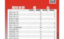 解放军2025校园招聘何时启动？