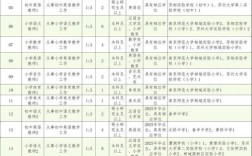 相城2025教师招聘何时开始？