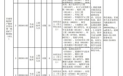 2025甘肃省直事业单位第三期何时报名？