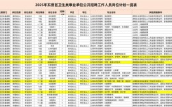 2025山东事业单位招考何时启动？