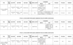 广东事业单位招聘考试网官网入口是什么？