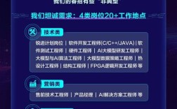 新华三2025校招有何新亮点？