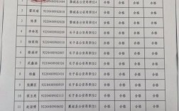 长治县事业单位招聘考试成绩何时公布？