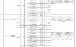 福州市2025教师招聘何时启动？