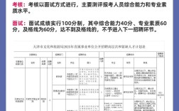 天津事业单位2025招聘何时开始？