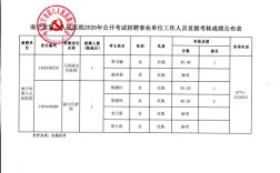 罗甸2025事业单位成绩何时出？
