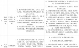 中体彩2025校招有何岗位？