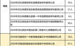 2025平原教师招聘何时开始报名？