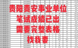 贵阳市属事业单位考试成绩何时出？