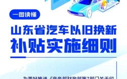 山东事业单位公车改革，成效如何？