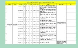 日照东港区教育局教师招聘何时开始？