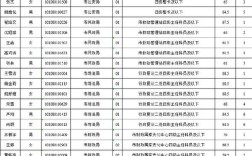 2025年淮安事业单位
