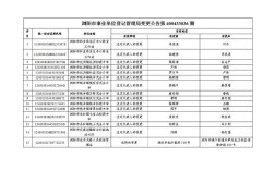 事业单位登记管理究竟是什么行为？
