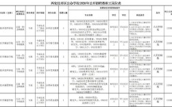 西安2025校招何时启动？岗位有何变化？