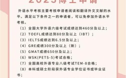 2025哈工大校招何时启动？岗位有何变化？