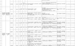 2025余杭事业单位招聘何时启动？