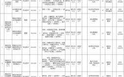 2025阜阳市直事业单位招聘何时开始？
