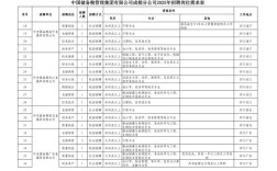 2025中储粮校园招聘何时启动？