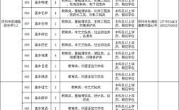 邳州招聘340名教师，有何具体要求？