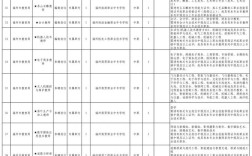 2025福建教师补招何时出？有哪些岗位？