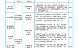 2025测绘院校招何时启动？有何岗位要求？