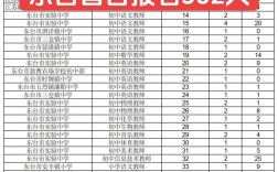 东台2025教师招聘何时启动？