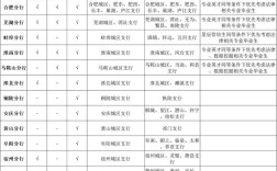 2025工行校招群何时开启报名？
